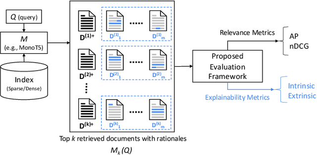 Figure 1 for Evaluating the Explainability of Neural Rankers