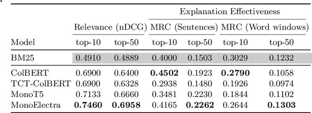 Figure 2 for Evaluating the Explainability of Neural Rankers