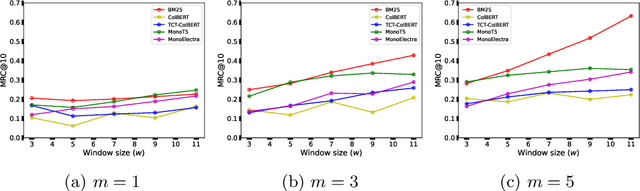 Figure 3 for Evaluating the Explainability of Neural Rankers