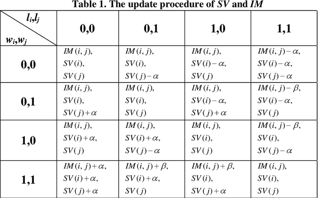 Figure 1 for A metaheuristic multi-objective interaction-aware feature selection method