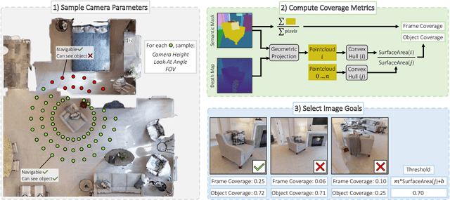 Figure 2 for Instance-Specific Image Goal Navigation: Training Embodied Agents to Find Object Instances