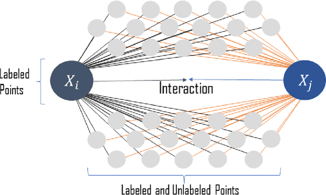 Figure 3 for Manually Selecting The Data Function for Supervised Learning of small datasets