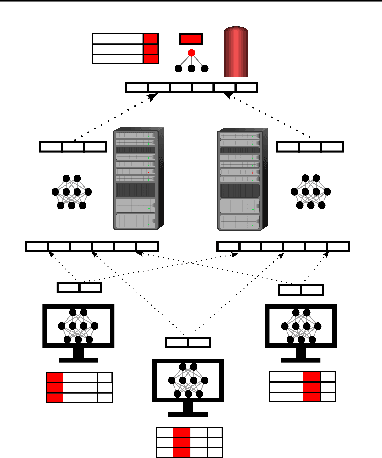 Figure 3 for Decoupled Vertical Federated Learning for Practical Training on Vertically Partitioned Data