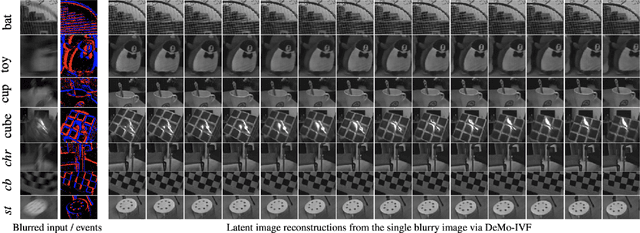 Figure 1 for Recovering Continuous Scene Dynamics from A Single Blurry Image with Events
