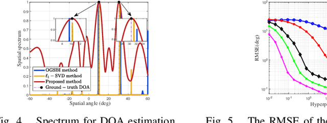 Figure 3 for Low-Cost Beamforming and DOA Estimation Based on One-Bit Reconfigurable Intelligent Surface