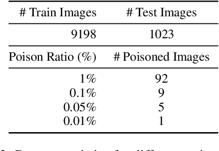 Figure 4 for ImgTrojan: Jailbreaking Vision-Language Models with ONE Image