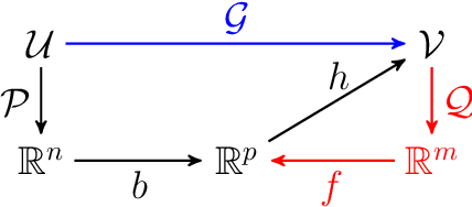Figure 3 for Nonlinear model reduction for operator learning