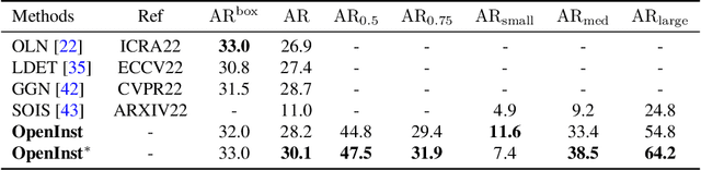Figure 2 for OpenInst: A Simple Query-Based Method for Open-World Instance Segmentation