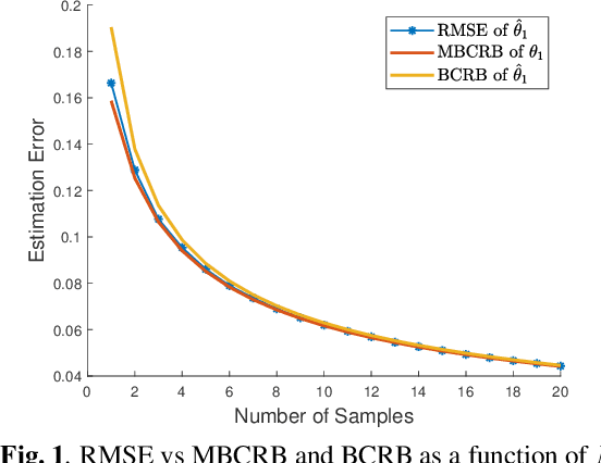 Figure 1 for On Parametric Misspecified Bayesian Cramér-Rao bound: An application to linear Gaussian systems