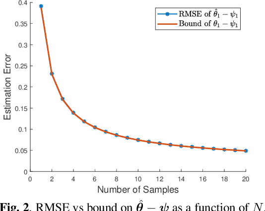 Figure 2 for On Parametric Misspecified Bayesian Cramér-Rao bound: An application to linear Gaussian systems