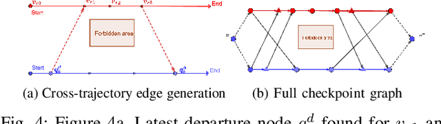 Figure 4 for Enhancing Security in Multi-Robot Systems through Co-Observation Planning, Reachability Analysis, and Network Flow