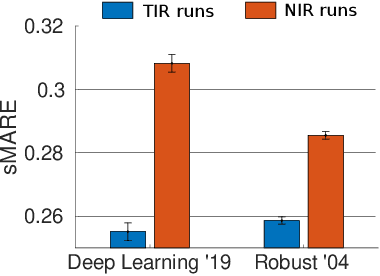 Figure 4 for Query Performance Prediction for Neural IR: Are We There Yet?