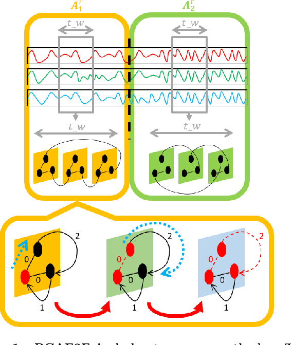 Figure 1 for Detecting and Ranking Causal Anomalies in End-to-End Complex System