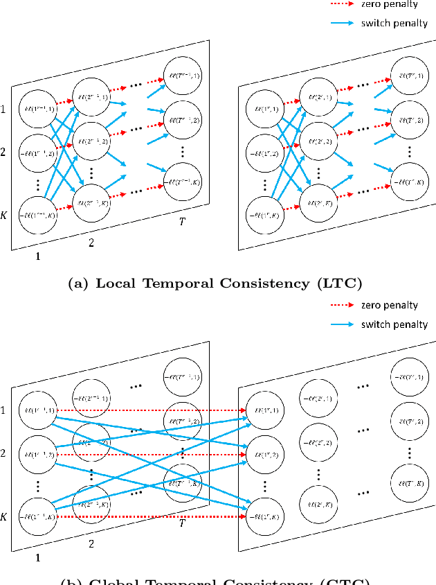 Figure 4 for Detecting and Ranking Causal Anomalies in End-to-End Complex System