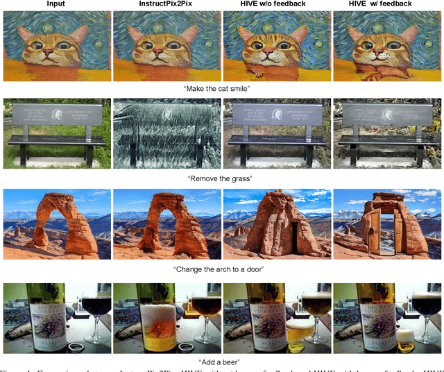 Figure 3 for HIVE: Harnessing Human Feedback for Instructional Visual Editing