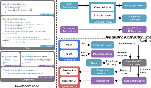 Figure 4 for ReactGenie: An Object-Oriented State Abstraction for Complex Multimodal Interactions Using Large Language Models
