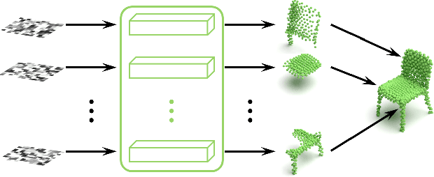 Figure 1 for Patch-Wise Point Cloud Generation: A Divide-and-Conquer Approach