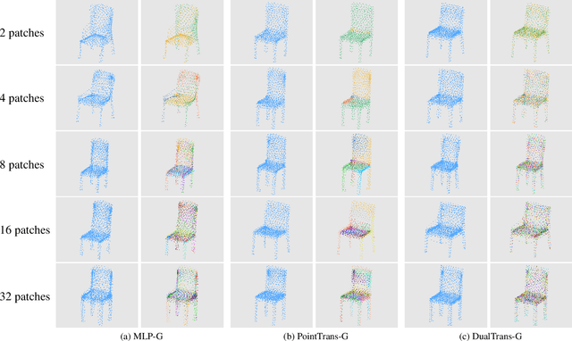 Figure 4 for Patch-Wise Point Cloud Generation: A Divide-and-Conquer Approach
