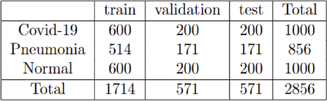 Figure 1 for Deep learning methods for automatic classification of medical images and disease detection based on chest X-Ray images