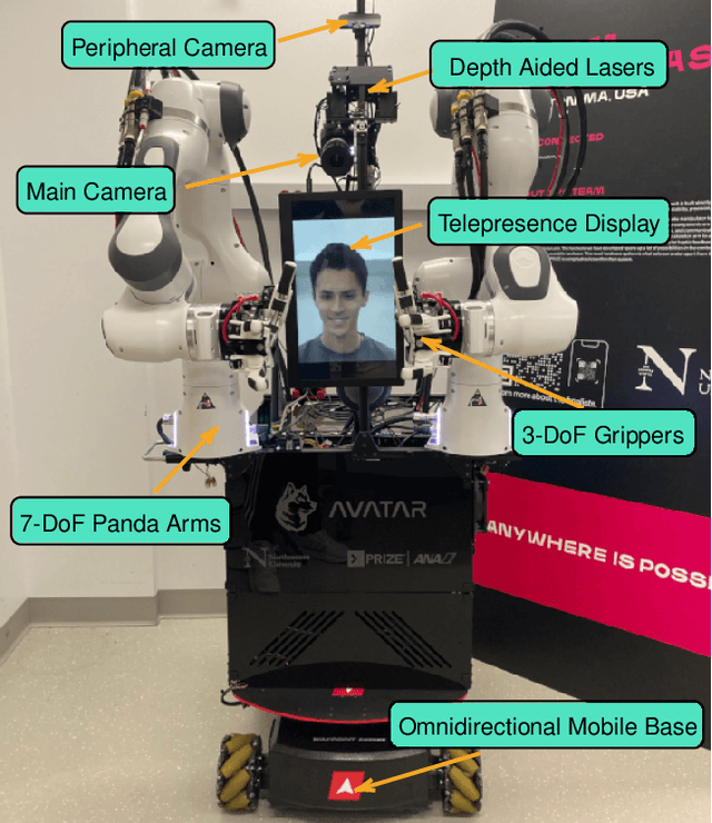 Figure 1 for Team Northeastern's Approach to ANA XPRIZE Avatar Final Testing: A Holistic Approach to Telepresence and Lessons Learned