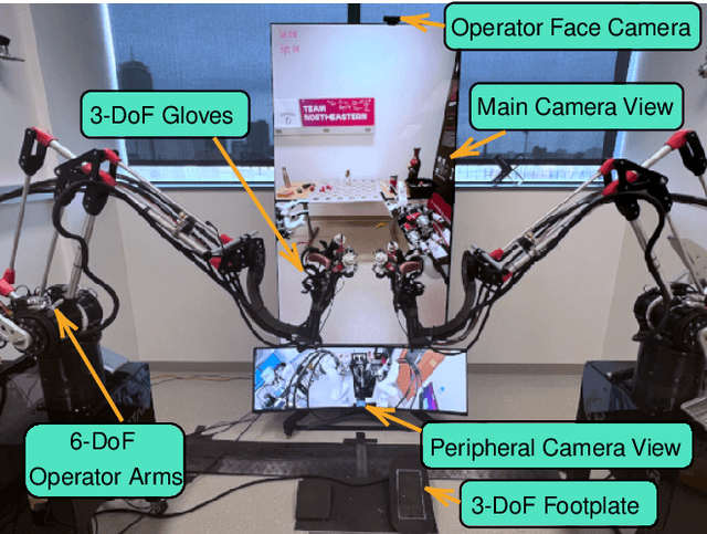 Figure 3 for Team Northeastern's Approach to ANA XPRIZE Avatar Final Testing: A Holistic Approach to Telepresence and Lessons Learned