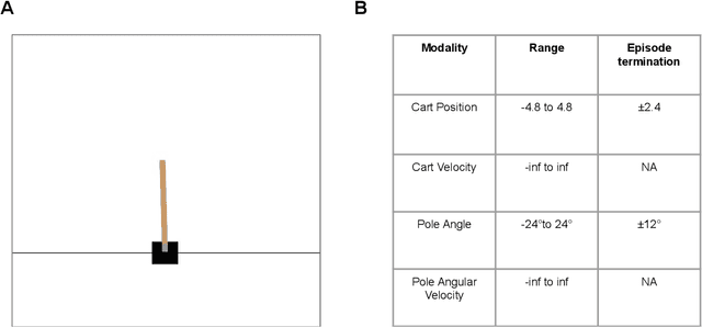 Figure 1 for On Predictive planning and counterfactual learning in active inference