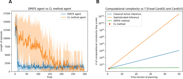 Figure 4 for On Predictive planning and counterfactual learning in active inference