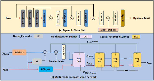 Figure 2 for DMDC: Dynamic-mask-based dual camera design for snapshot Hyperspectral Imaging
