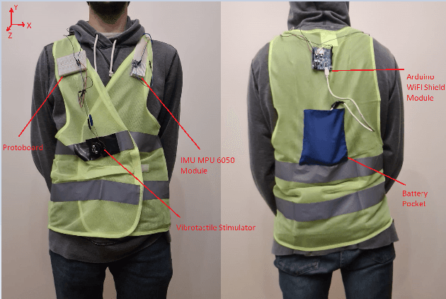 Figure 1 for Equilivest: A Robotic Vest to aid in Post-Stroke Dynamic Balance Rehabilitation