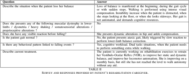 Figure 4 for Equilivest: A Robotic Vest to aid in Post-Stroke Dynamic Balance Rehabilitation