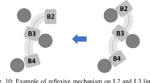 Figure 2 for Technical Report: A Contact-aware Feedback CPG System for Learning-based Locomotion Control in a Soft Snake Robot