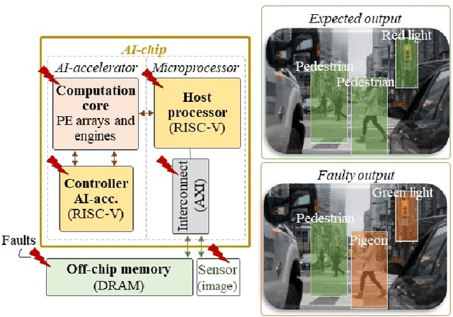 Figure 1 for SAFFIRA: a Framework for Assessing the Reliability of Systolic-Array-Based DNN Accelerators