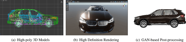 Figure 1 for Attention Mechanism for Contrastive Learning in GAN-based Image-to-Image Translation