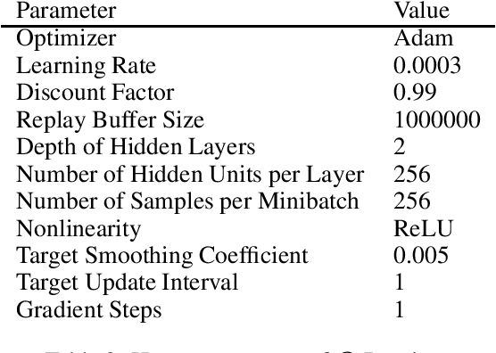 Figure 4 for Q-Pensieve: Boosting Sample Efficiency of Multi-Objective RL Through Memory Sharing of Q-Snapshots