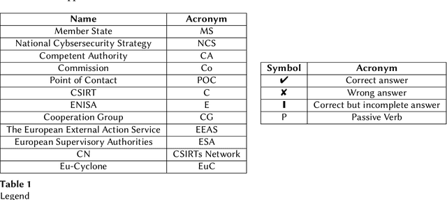 Figure 2 for An automated method for the ontological representation of security directives