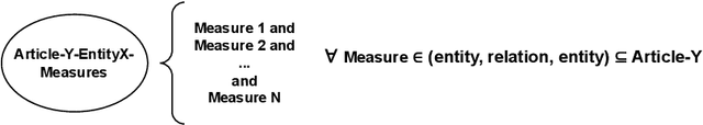 Figure 3 for An automated method for the ontological representation of security directives