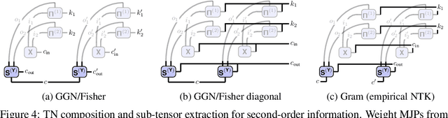 Figure 4 for Convolutions Through the Lens of Tensor Networks
