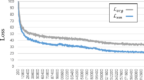 Figure 4 for EM-Network: Oracle Guided Self-distillation for Sequence Learning