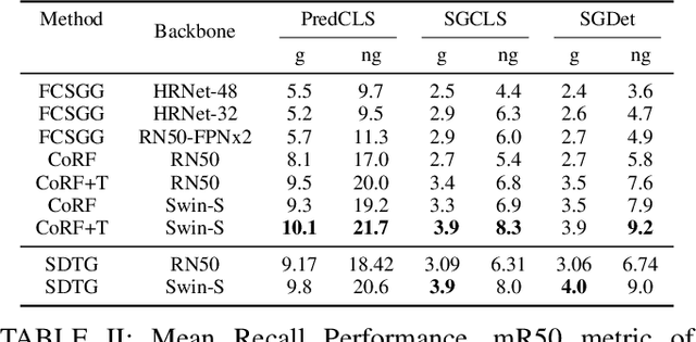 Figure 4 for STDG: Semi-Teacher-Student Training Paradigram for Depth-guided One-stage Scene Graph Generation