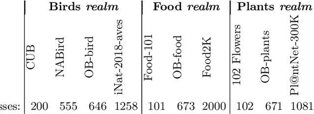 Figure 2 for Premonition: Using Generative Models to Preempt Future Data Changes in Continual Learning