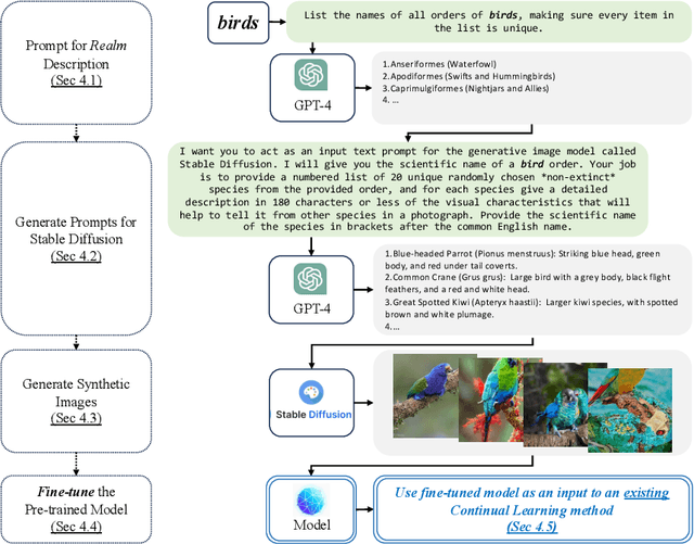 Figure 1 for Premonition: Using Generative Models to Preempt Future Data Changes in Continual Learning