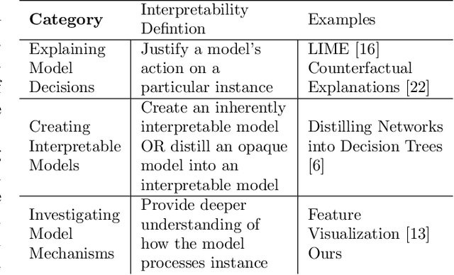 Figure 1 for Identification and Uses of Deep Learning Backbones via Pattern Mining