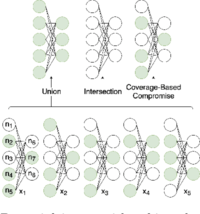 Figure 2 for Identification and Uses of Deep Learning Backbones via Pattern Mining
