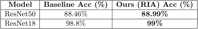 Figure 4 for Mitigating Bias: Enhancing Image Classification by Improving Model Explanations