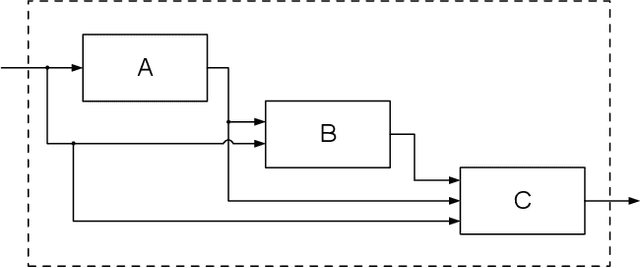 Figure 1 for Sample Complexity of Automata Cascades