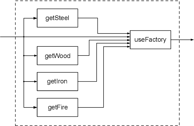 Figure 4 for Sample Complexity of Automata Cascades