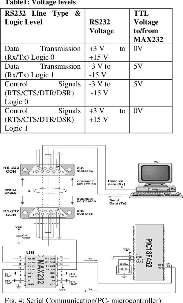 Figure 4 for Development of a Voice Controlled Robotic Arm