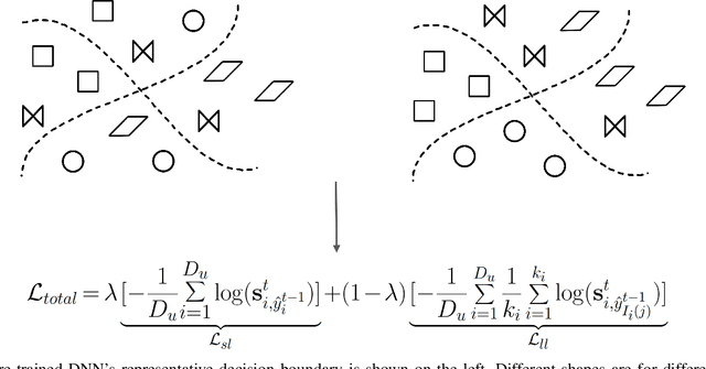 Figure 1 for Source Free Domain Adaptation of a DNN for SSVEP-based Brain-Computer Interfaces