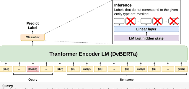 Figure 3 for FinTree: Financial Dataset Pretrain Transformer Encoder for Relation Extraction