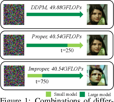 Figure 1 for Denoising Diffusion Step-aware Models